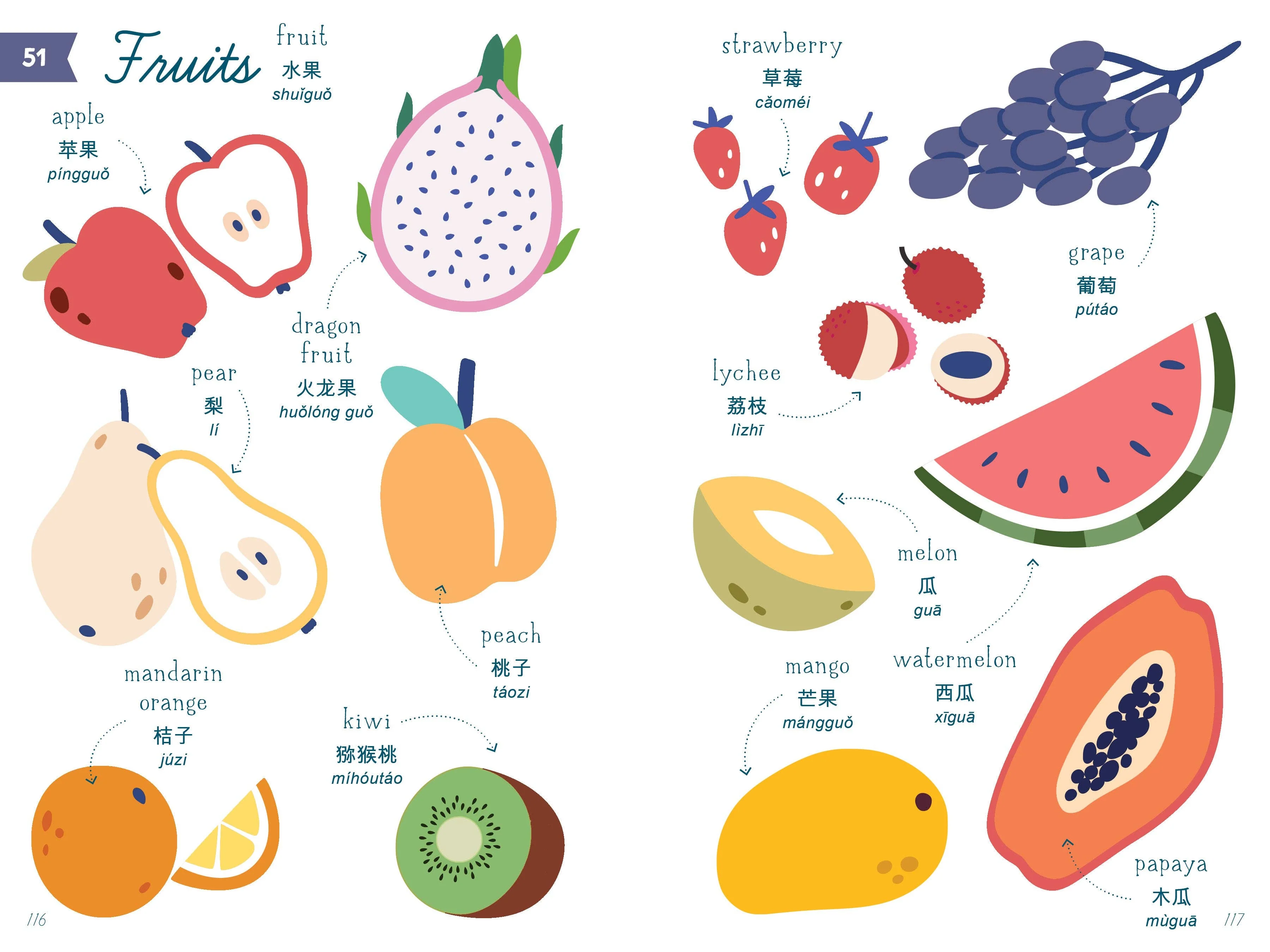 My First Book of Mandarin (Children's Book) - Image 18