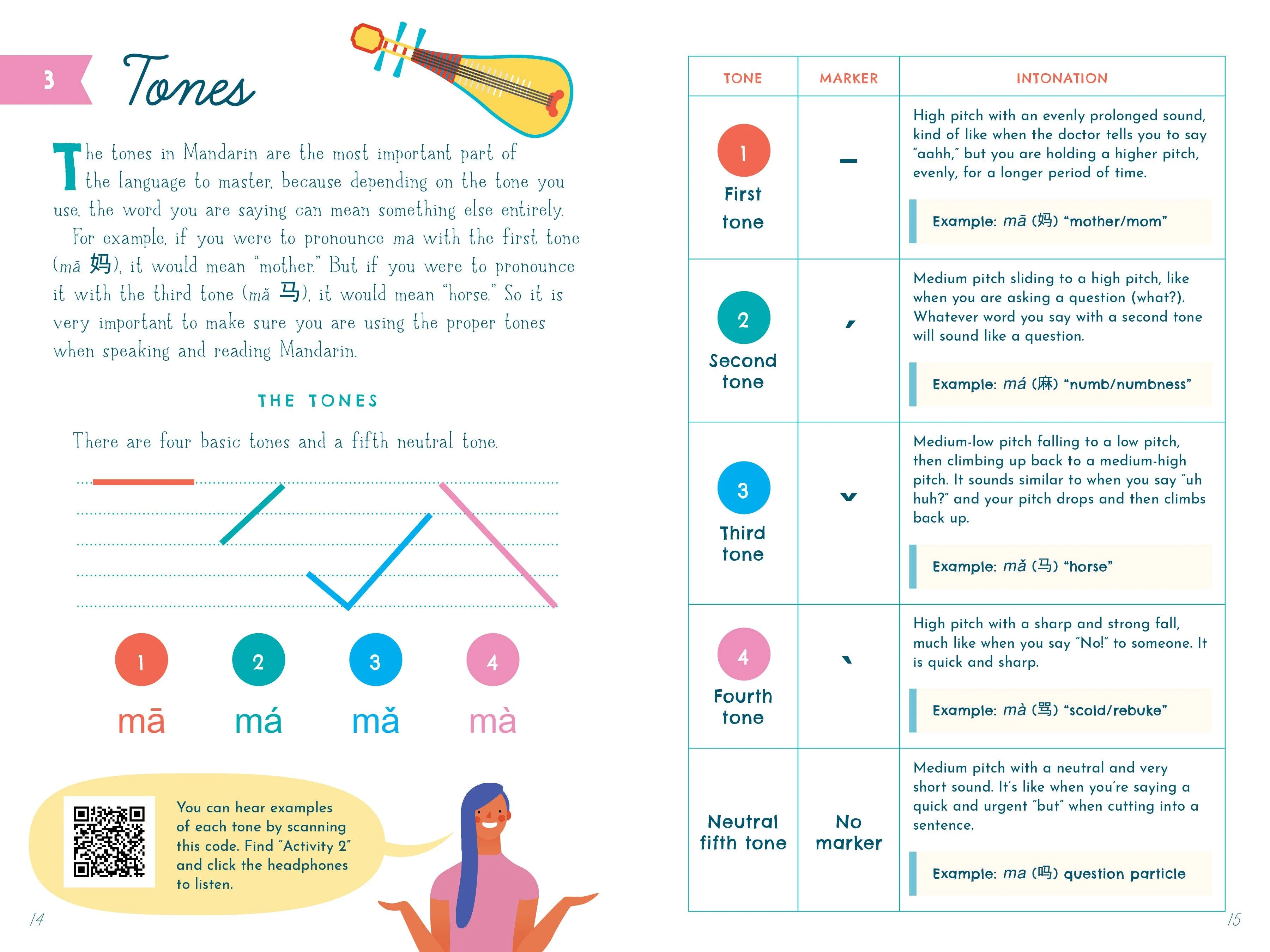 My First Book of Mandarin (Children's Book) - Image 3